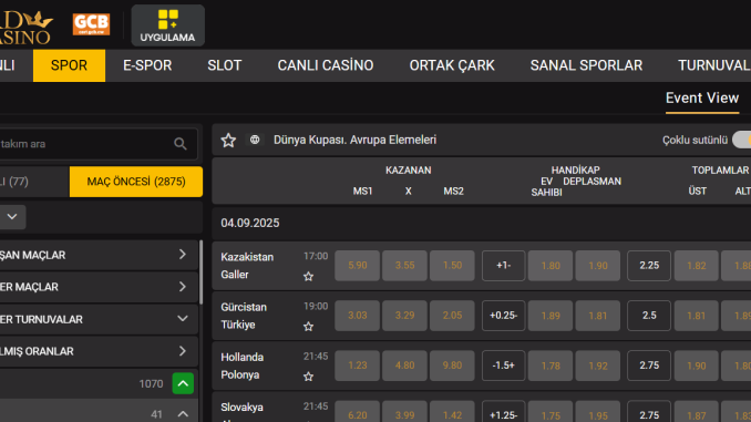 Lordcasino Skor Tahmini Nasıl Yapılır